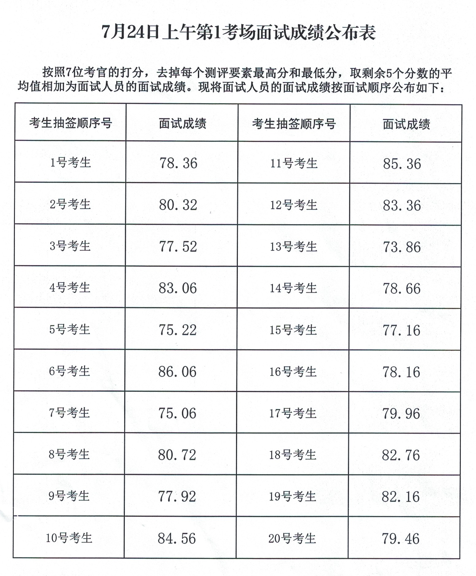 20260724上午第1考场面试成绩公布表(网上发布).png