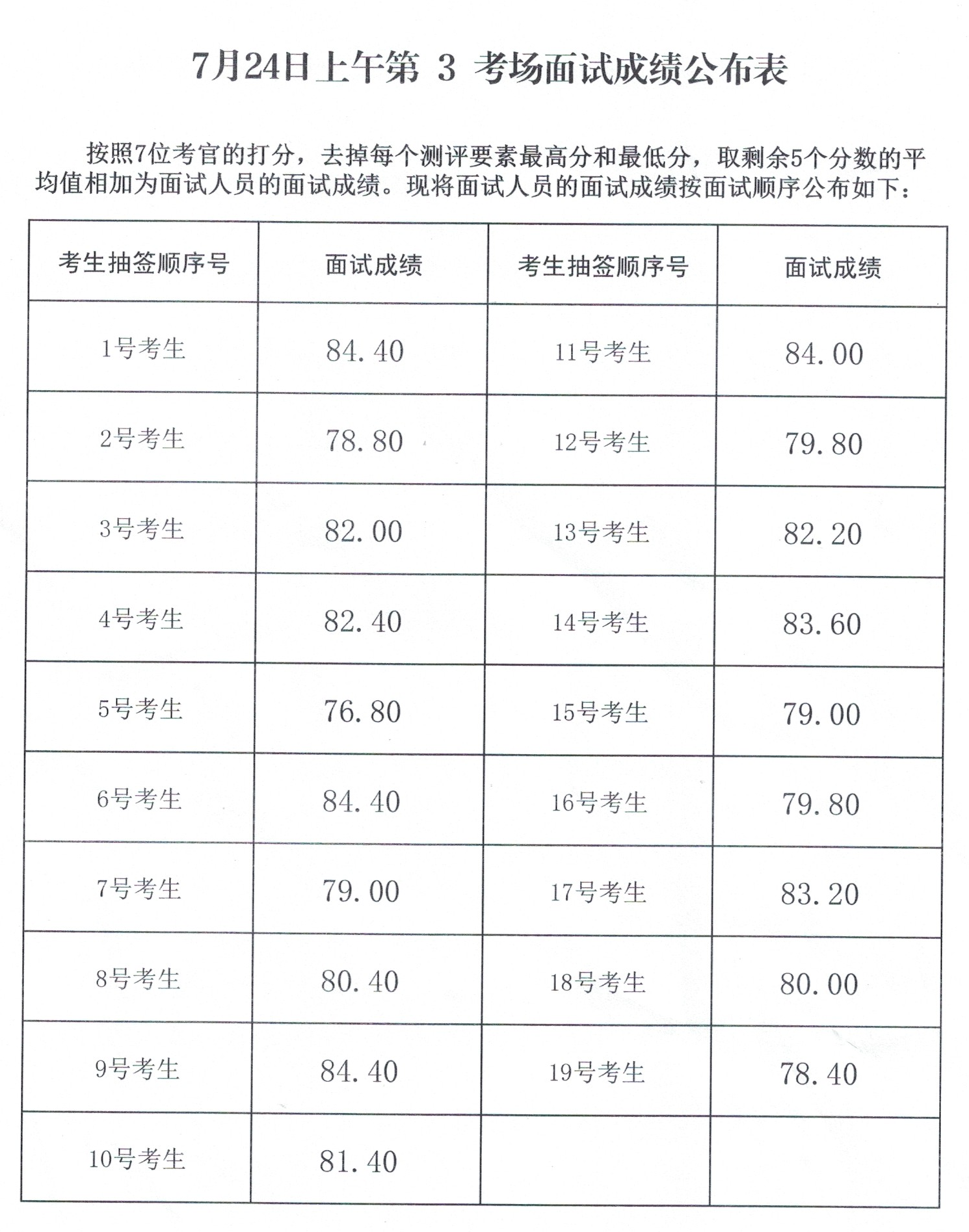 20260724上午第3考场面试成绩公布表（网上发布）.png